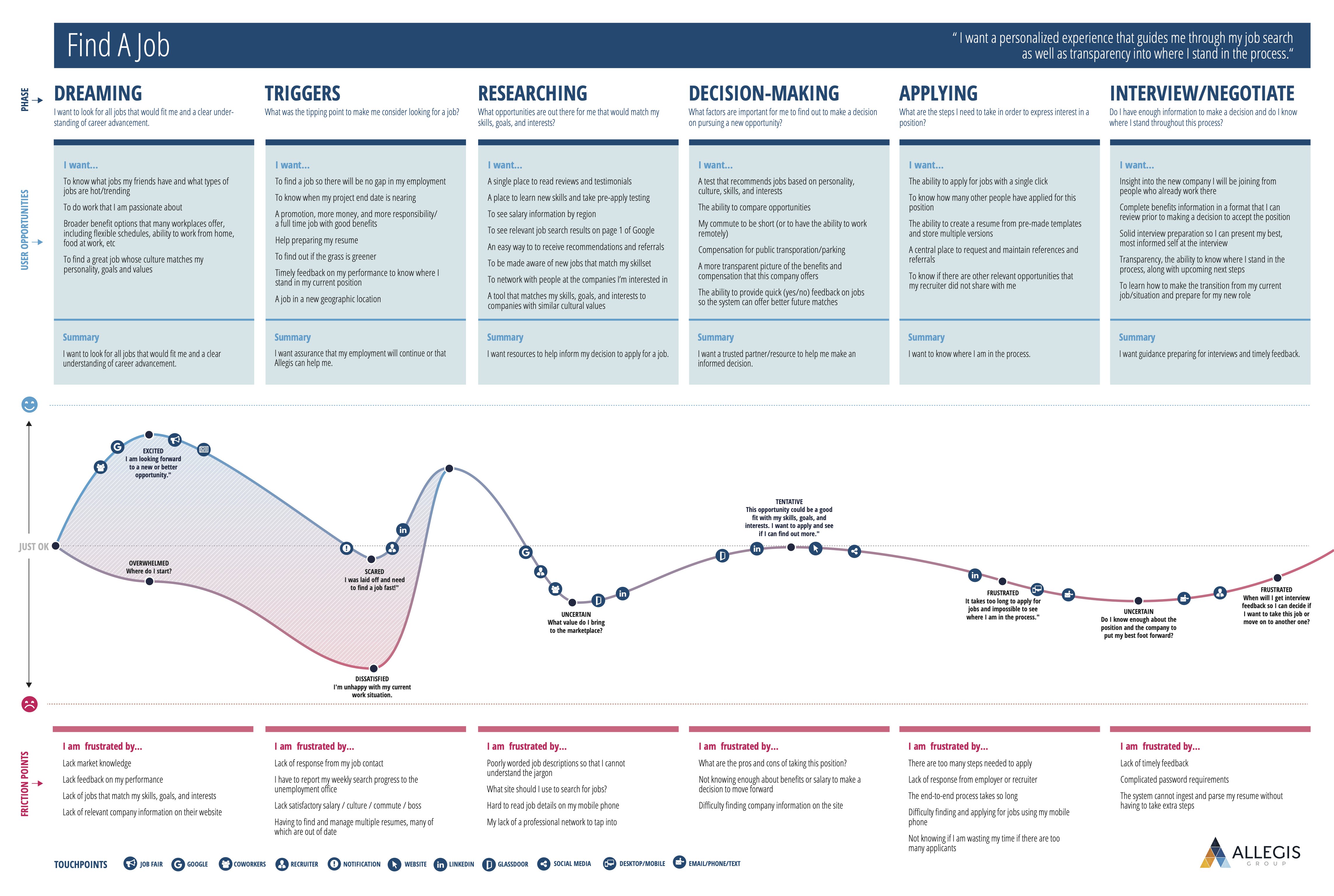 job seeker journey example